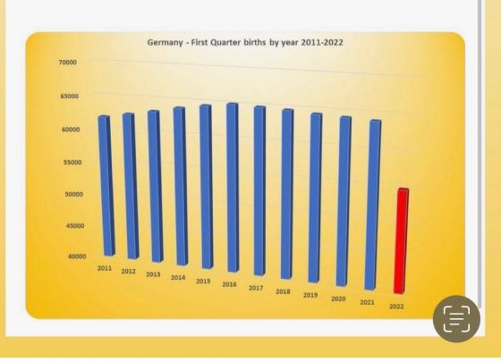 Graph of Germany - First Quarter births by year 2011-2022